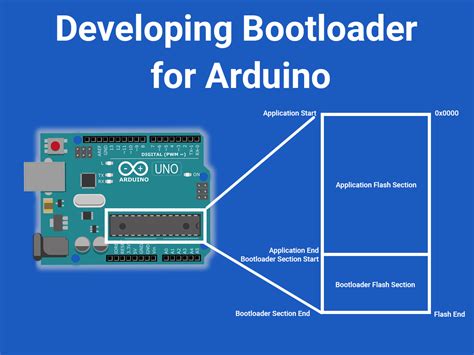 install arduino bootloader.